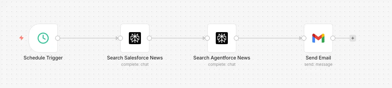 Workflow n8n - Veille IA automatisée